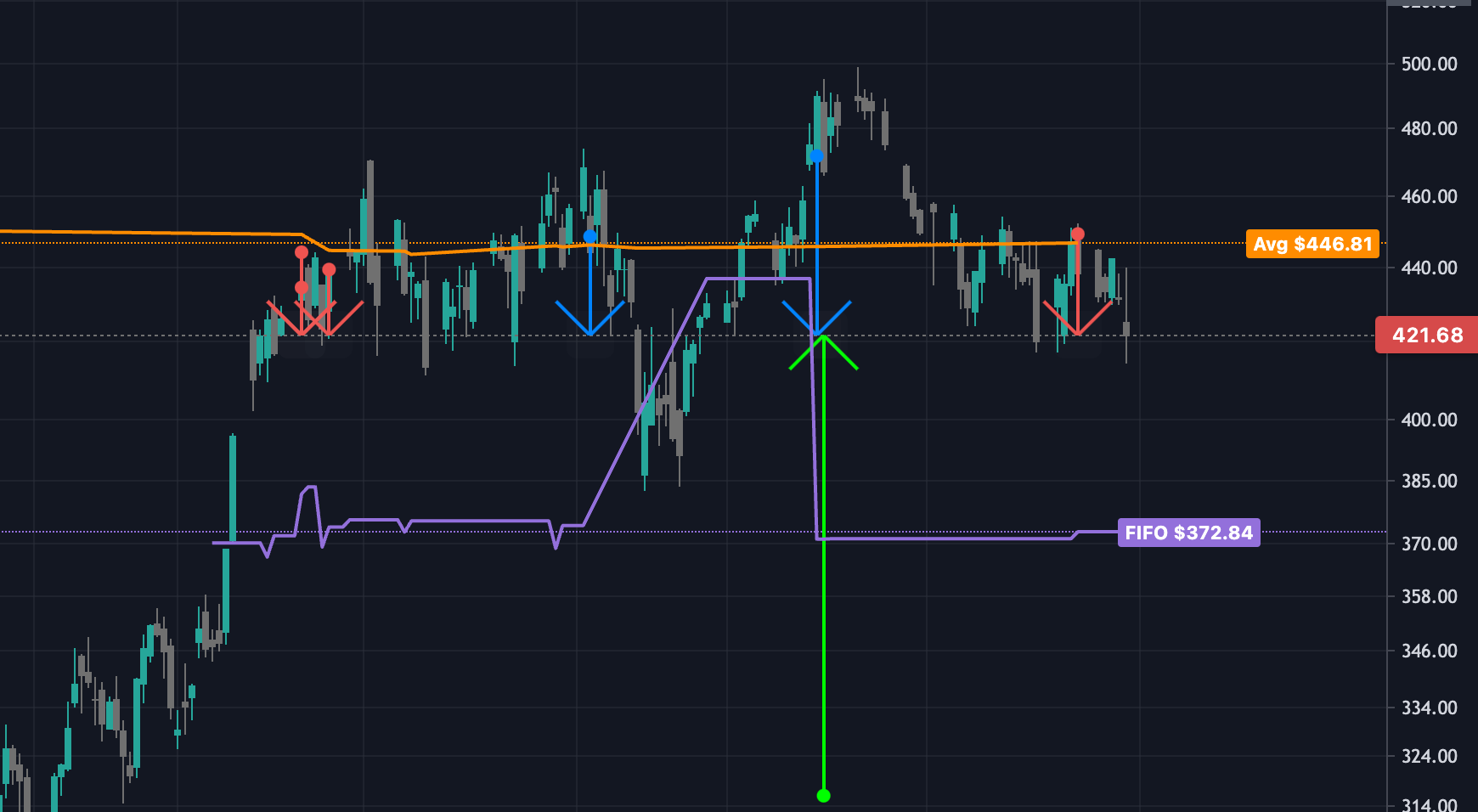 Re-entry Tracking View